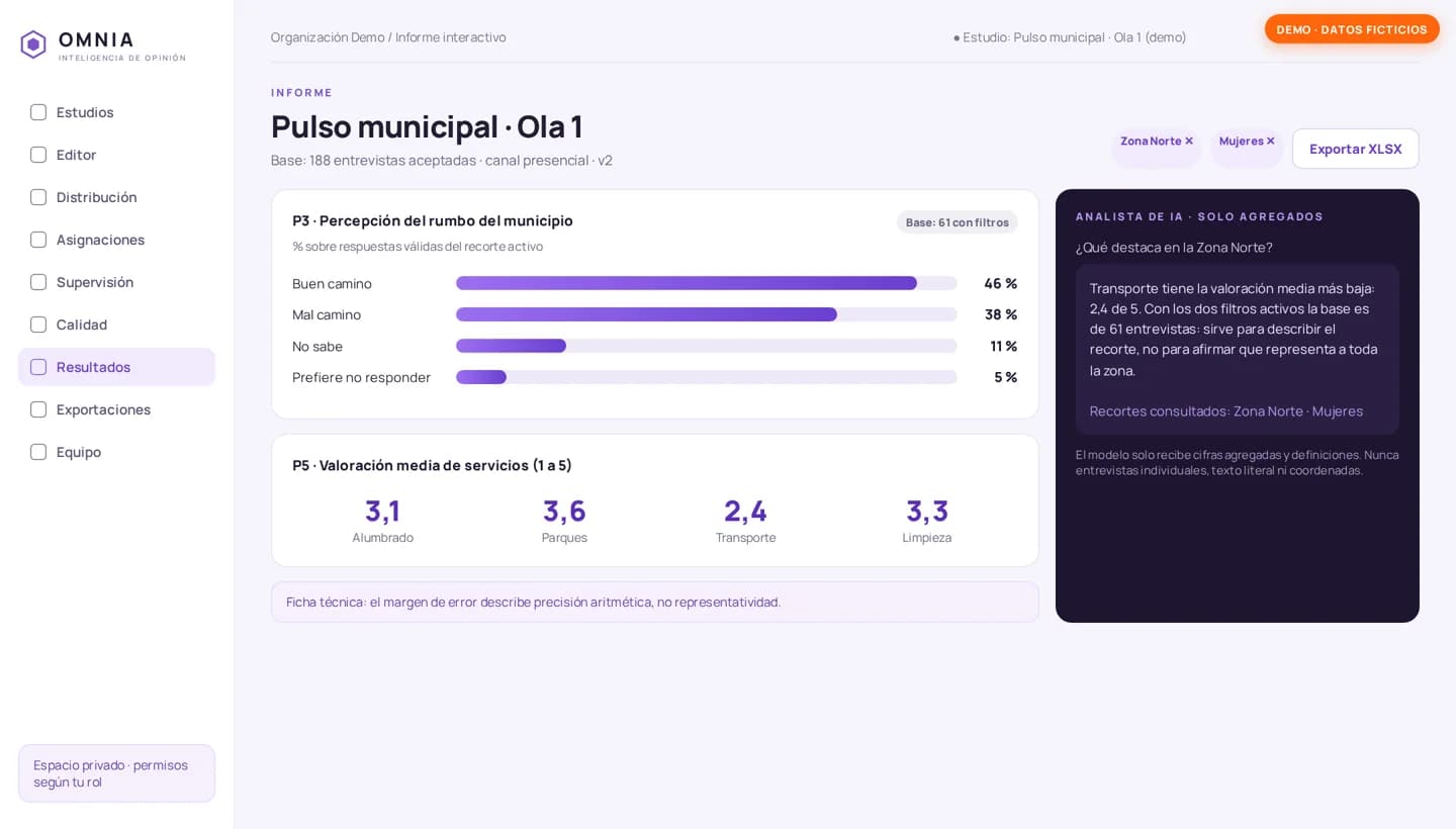 Informe de Omnia con el análisis de comentarios